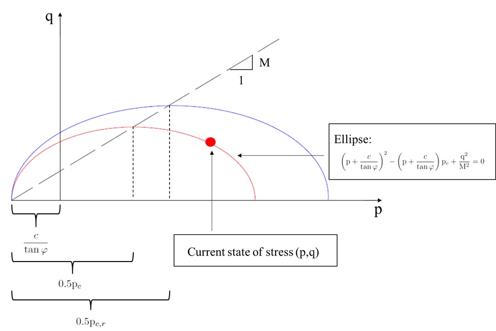 ellipse